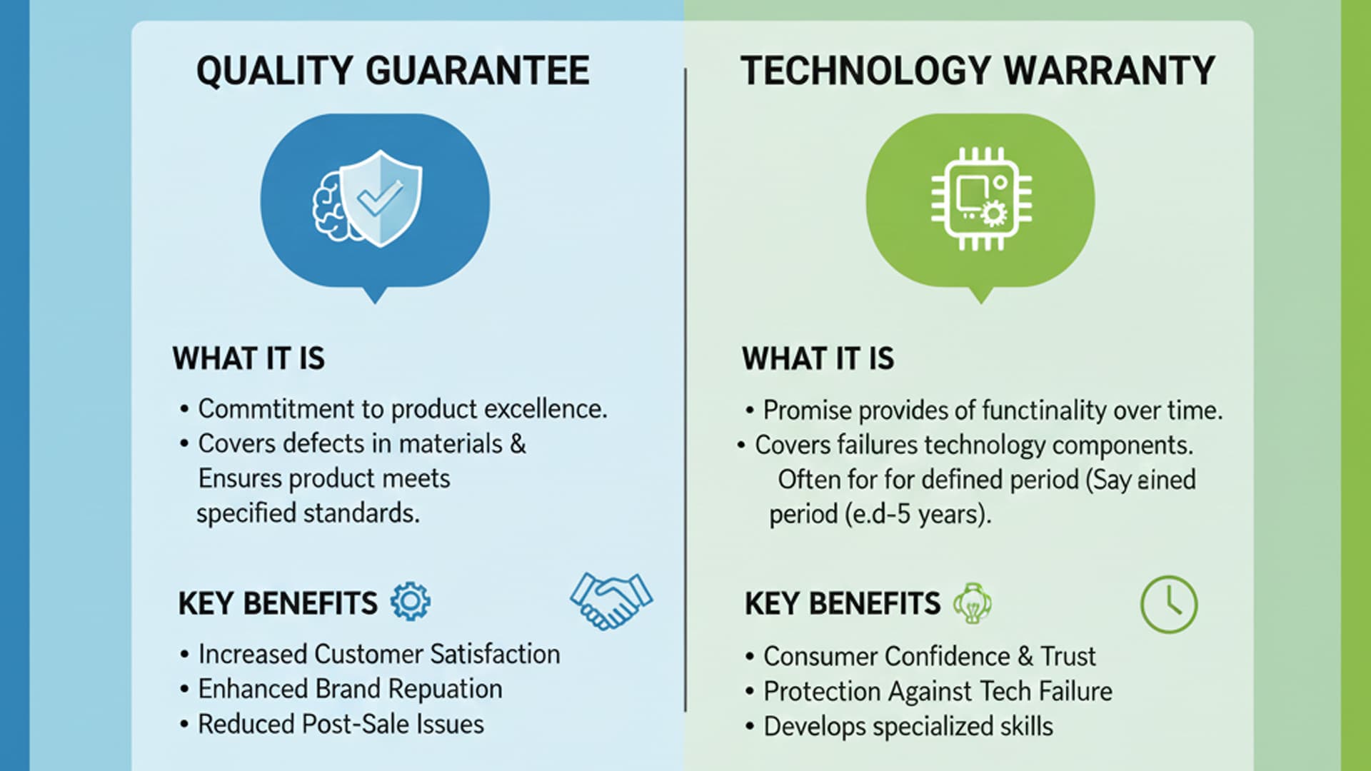 Quality Guarantee